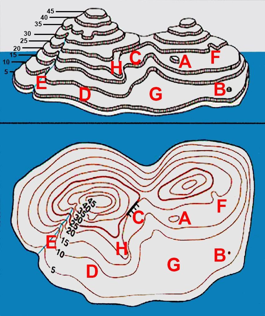 Illustrasjon av terrefomasoner